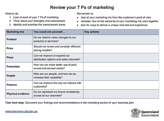Marketing for business and the 7 Ps | Business Queensland