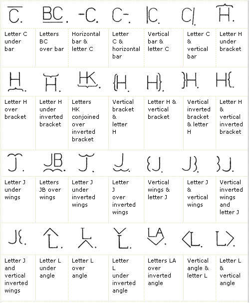 Cattle Branding Symbols